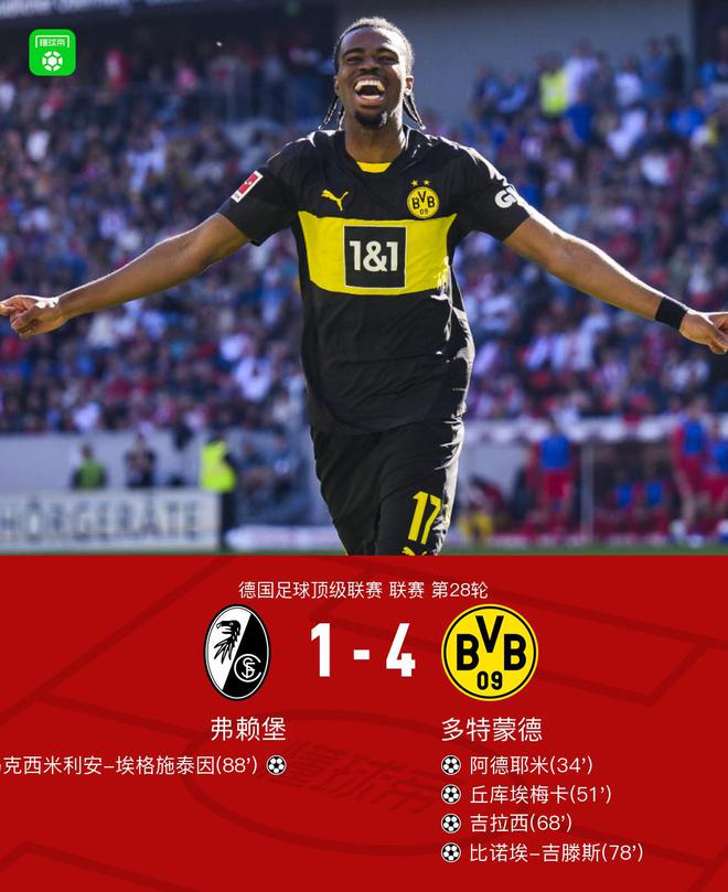 劍南春勝弗賴堡，多特4-1，拜爾助攻，阿德破門。