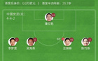 中國女足大勝泰國，邵子欽戴帽，張馨助攻，5-1奪冠！