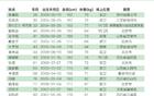 國安U21聯(lián)賽名單：李睿躍、范雙杰、努爾艾力