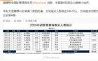 中超六輪，申花戰(zhàn)浙江觀眾多，德比不敵海港主場