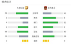 十人連城戰(zhàn)平東吳三場不勝，宋琛紅牌。
