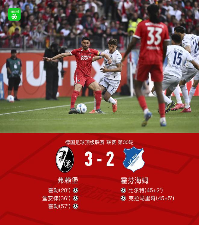 弗賴堡勝霍芬海姆，霍勒雙響，堂安律進(jìn)球