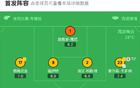 黃潛遭吹三球，2-2平皇家社會，奧亞薩瓦爾雙響，皮諾傳射