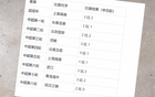 2025年上海申花不敗九場(chǎng)，奪冠前景如何？