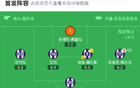 奧薩客場(chǎng)勝巴拉多利德，布季米爾雙球，魯文傳射