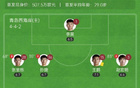 西海岸勝英博，毛偉杰復(fù)出，內(nèi)爾松建功，2-0奪三連勝！
