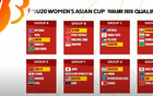 U20女足預(yù)選賽分組：中國同黎巴嫩、柬埔寨、敘利亞