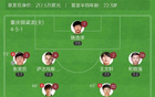 中甲，重慶銅梁龍勝定南贛聯(lián)，4分領(lǐng)跑，蒂亞戈進(jìn)球，卡里略頭槌。