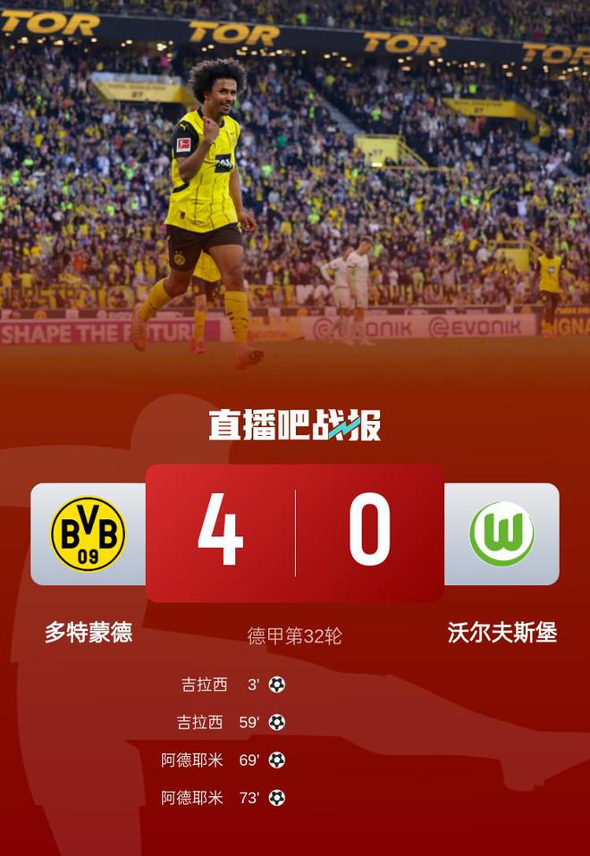 多特四連勝，吉拉西、阿德耶米雙響，4-0狼堡奪三連冠！