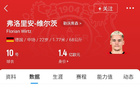 22歲維爾茨身價(jià)1.4億歐，拜仁夏報(bào)1億，明夏繼續(xù)壓價(jià)。