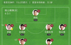中甲南京勝佛山，董雙響破奧格布不敗紀(jì)錄
