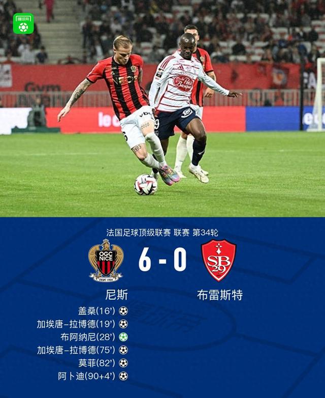 尼斯6-0狂勝布雷斯特進入歐冠資格賽區(qū)，加埃唐-拉博德雙響
