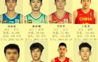 遼寧U22名單：隊(duì)長繼偉接班人，大韓替補(bǔ)及外援入選