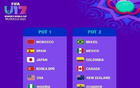 U17女足世界杯：日朝美一檔，中國三檔。
