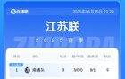 蘇超積分榜：常州連敗，無錫升第8，南通領(lǐng)跑。
