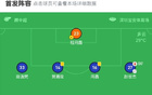 深圳青年4-0勝石家莊，諾布爾3射助威，寶賢建功。