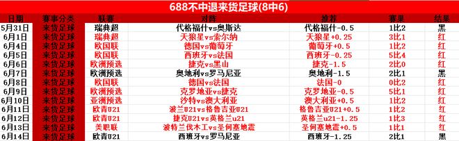 梅西失柱，拜仁戰(zhàn)奧克蘭，世俱杯前瞻。