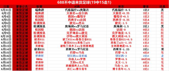 拜仁晉級，世俱杯前瞻：馬梅洛迪對決多特蒙德。