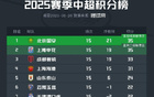 球迷看法：誰將奪中超冠軍？