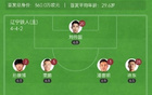 遼寧鐵人半場0-1南京城市，盧佩塔破門，臧一鋒險(xiǎn)情。