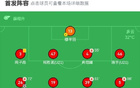 無錫吳鉤逆勝，艾合破門，同樂傳射，2-1勝蘭州。