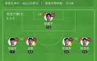 蓉城三鎮(zhèn)4輪1勝，韋世豪點(diǎn)射助陣，圖多列破門(mén)+烏龍。