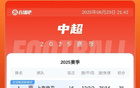 中超榜首：申花升首，蓉城平三鎮(zhèn)第三差四分。