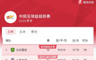 中超第16輪，國安領(lǐng)跑38分，京滬大戰(zhàn)即將開打。