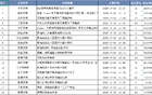 齊魯籃壇雙星楊瀚森、張子宇，耀目并存挑戰(zhàn)與期許。