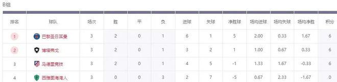 世俱杯：6強(qiáng)出局，南美VS歐洲，4強(qiáng)誕生！