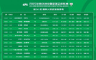 中足聯(lián)：北理工送禮裁判遭罰10萬(wàn)+通報(bào)