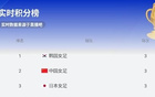 池笑然點(diǎn)射破局，韓國(guó)女足勝中國(guó)臺(tái)北女足！