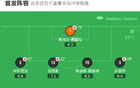 熱刺勝雷丁，武什科傳射，庫杜斯助攻，蘭克希爾進(jìn)球。