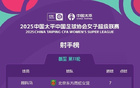 特勞雷轉(zhuǎn)會(huì)，射手榜更新！從武漢女足至北京女足！