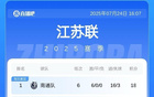 你選誰(shuí)？蘇超末戰(zhàn)，鹽城隊(duì)與常州隊(duì)挑戰(zhàn)榜首四強(qiáng)