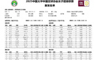 王霜難救主，武漢女足不敗終結(jié)！
