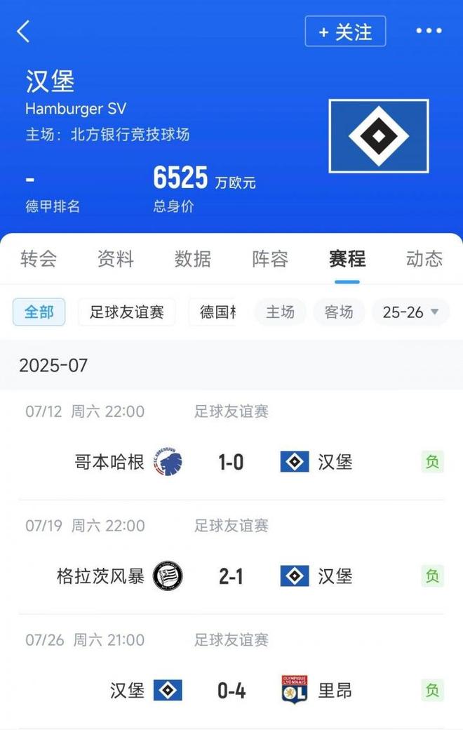 情飛德乙，漢堡連敗，奧甲丹超不敗。