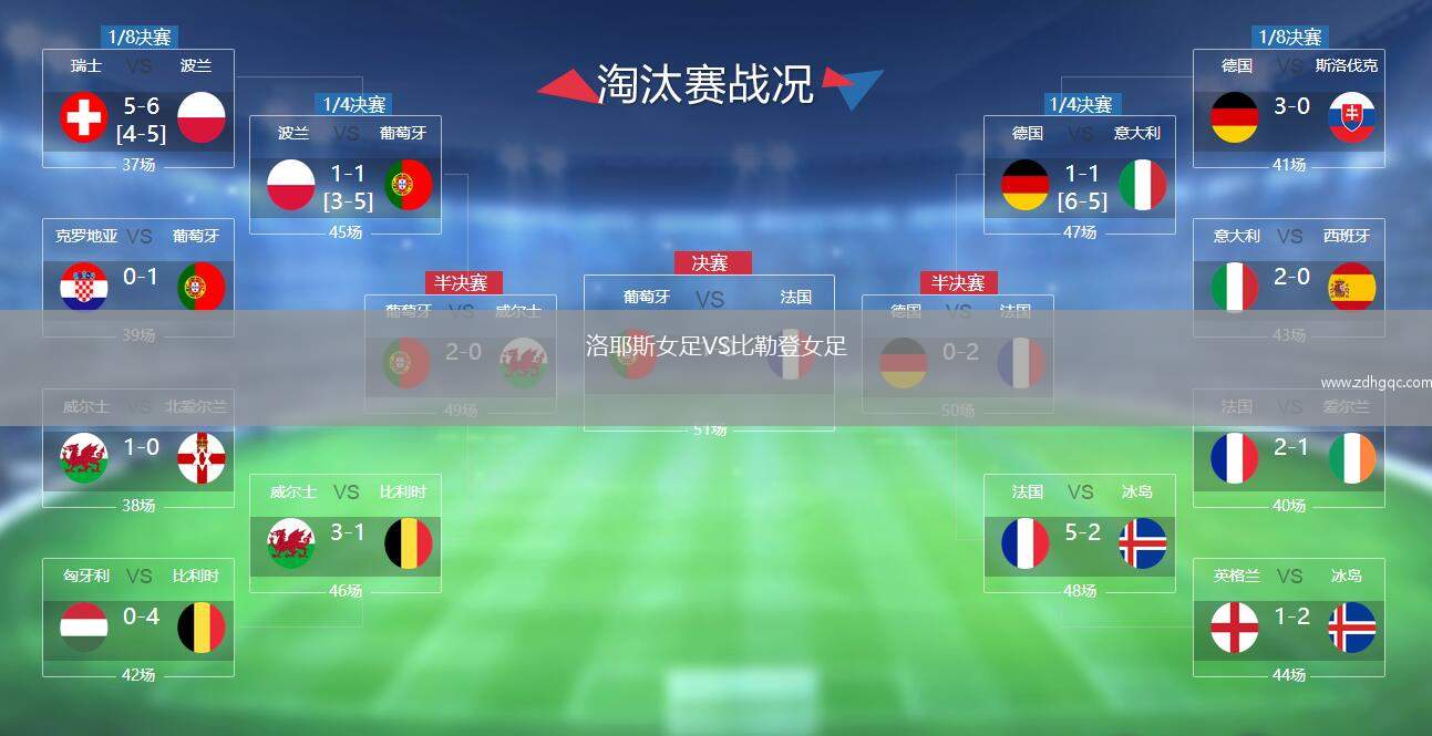 洛耶斯女足VS比勒登女足