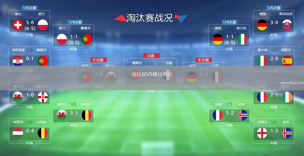 馬拉加VS格拉納達