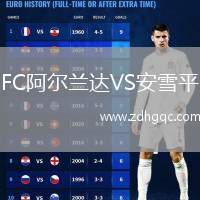 FC阿爾蘭達VS安雪平