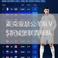 麥克亞瑟公羊隊(duì)VS新城堡聯(lián)青年隊(duì)