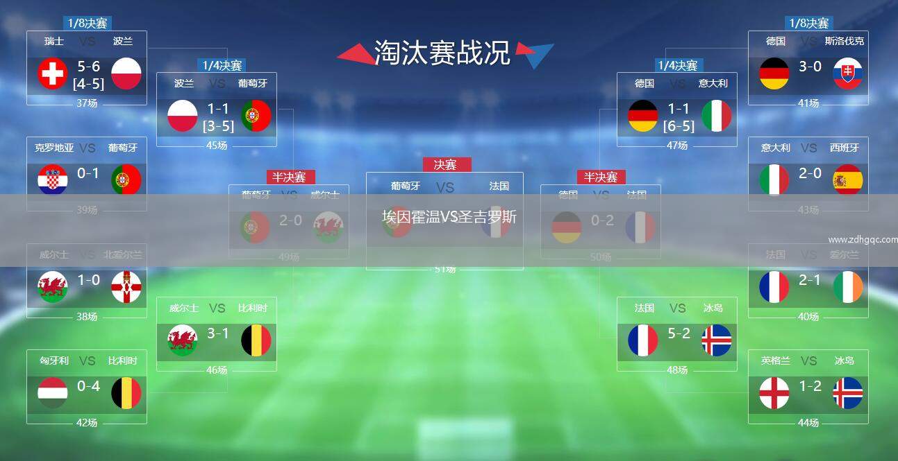 埃因霍溫VS圣吉羅斯