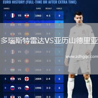 多瑙斯特雷達VS亞歷山德里亞