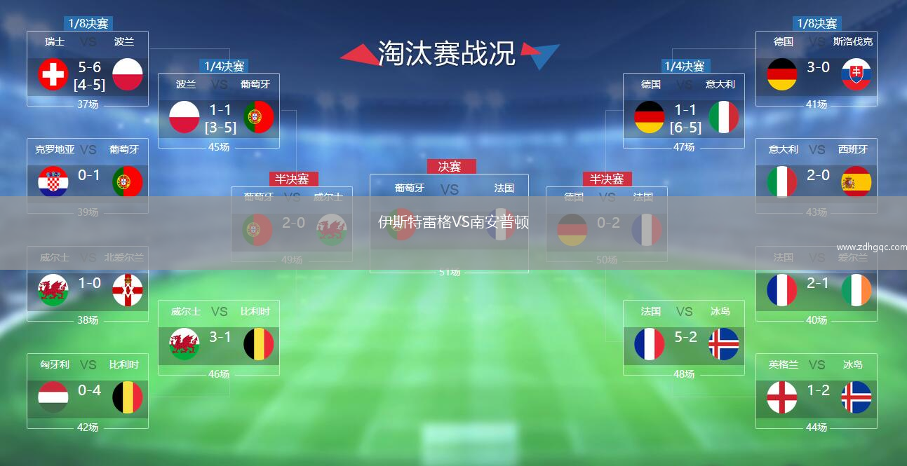 伊斯特雷格VS南安普頓