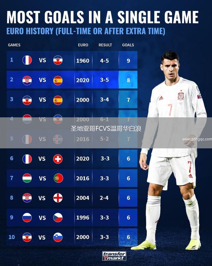 圣地亞哥FCVS溫哥華白浪
