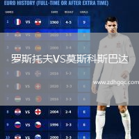 羅斯托夫VS莫斯科斯巴達(dá)
