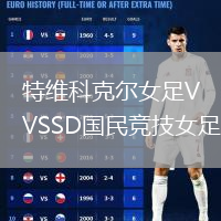 特維科克爾女足VSSD國民競技女足